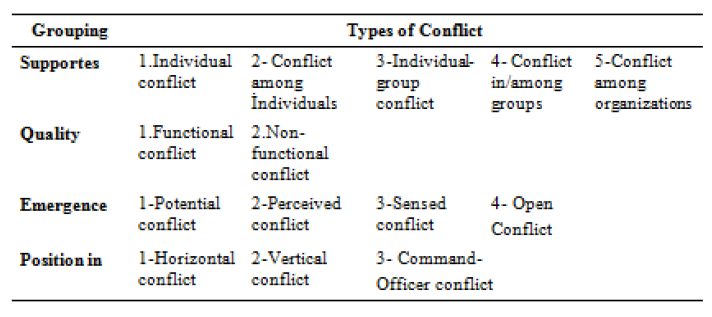Types of Conflict..PNG